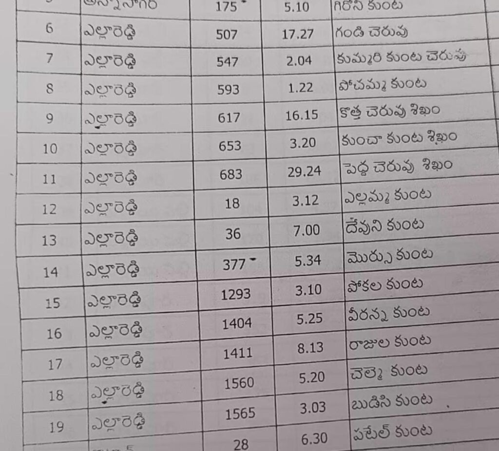 Ponds in the revenue records